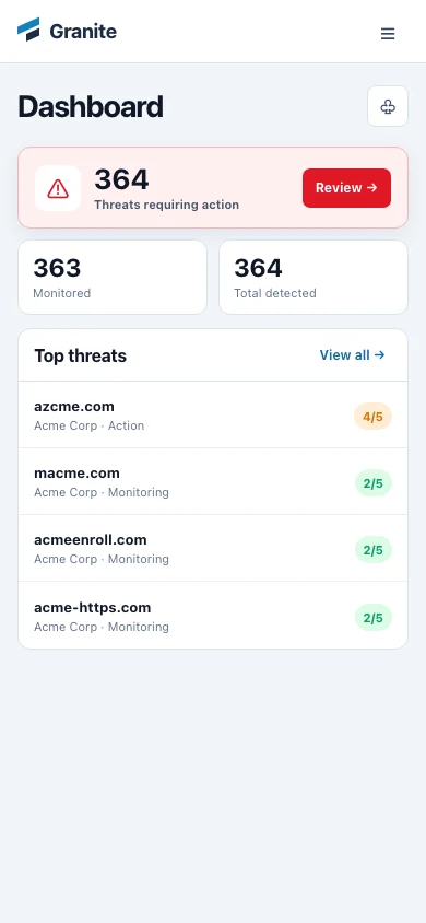 Granite Security mobile dashboard with synthetic Acme monitoring totals and top threats.